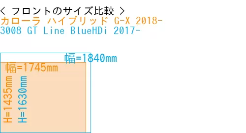 #カローラ ハイブリッド G-X 2018- + 3008 GT Line BlueHDi 2017-
